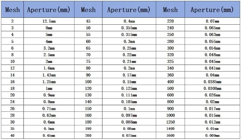sprzęt laboratoryjny 1 szt. Sito testowe ze stali nierdzewnej o oczkach 10-140 o średnicy 10 cm. Sito do pobierania próbek(14mesh (1.43mm))
