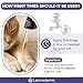 LeAcademic Cat Wound Care in Drops | Wound Care + Lavender | Lavender & Vitamin E Drops | Natural Ingredients | All Ages and Breeds | 2 Oz