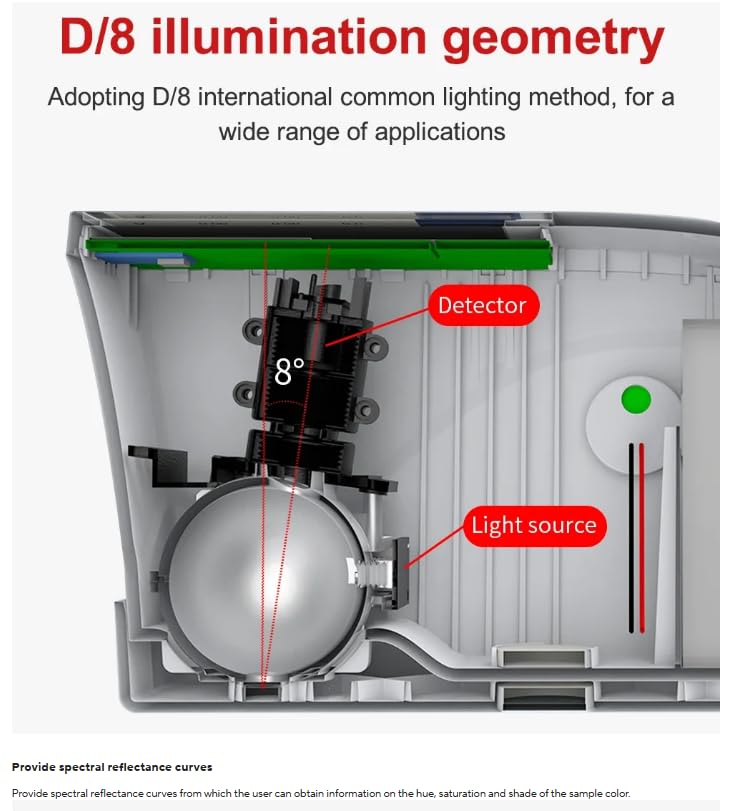 LS176 Spectrophotometers ColorimeterD/8° High Accuracy Whiteness andYellowness Spectral Reflectance Curves