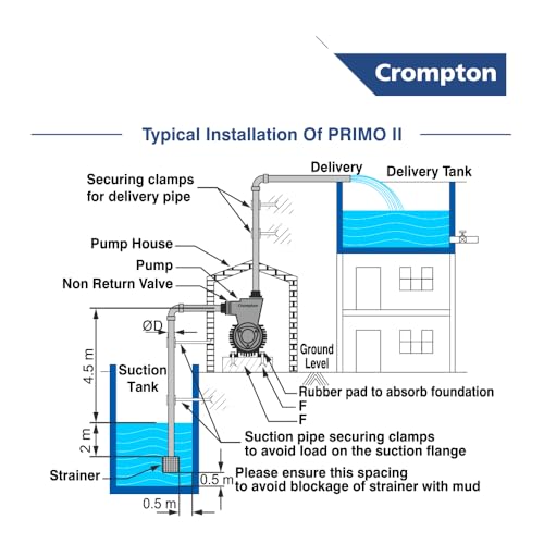 Image of Crompton PRIMO II | Water Pump | 0.5 HP | Self-Priming | Single Phase | Anti-Jam Winding | Double Coating | Anti-Drip Adaptor | F-Class Insulation | Wide Voltage Range |1-Year Manufacturer's Warranty