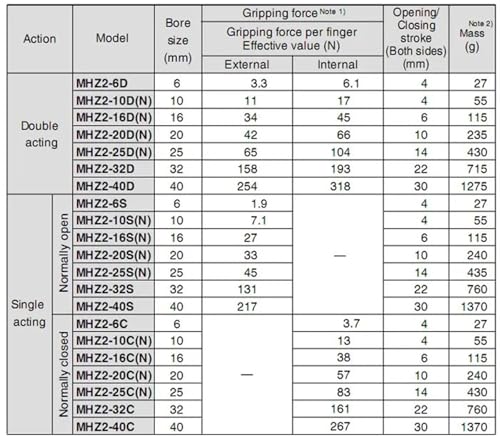 Pinza neumatica HFR25 con apertura total para agarre angular seguro 5