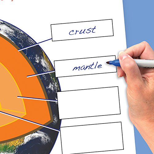 Image of Earth's Surface Changes Flip Chart Set (Grades 3 - 5) - 10 Laminated Write-On /Wipe-Off, Double-Sided Charts Mounted on Easel with Activity Guide