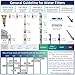 iSpring F7-GAC NSF Certified 1-Year Replacement Filter Cartridge Pack, 7-Count for Standard 5-Stage Reverse Osmosis (RO) Systems