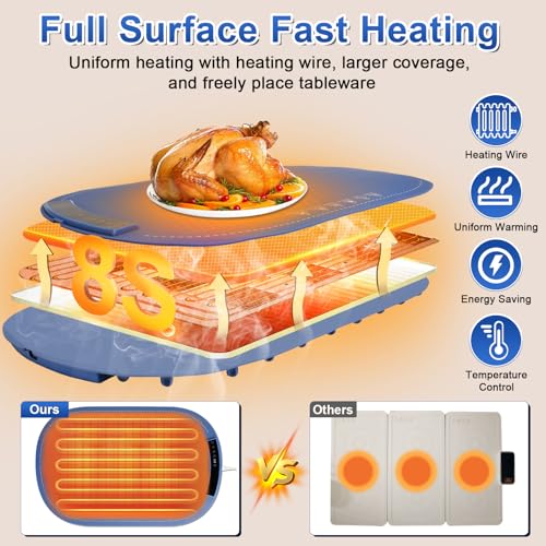 Eascor Warming Mat for Food, Full Surface Rapid Food Heating Mat - Adjustable Electric Warming Tray with 8 Temperature Settings & Auto Shut-Off, Silicone Food Warmer for Parties Buffets, Home, Travel - image 3