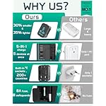 Universal Travel Adapter Worldwide, TECSIX European Travel Plug Adapter with 2 USB C, 2 USB A and Multi AC Outlets, International Power Converter for EU US UK AUS 200+ Countries Type A C G I - Image 2