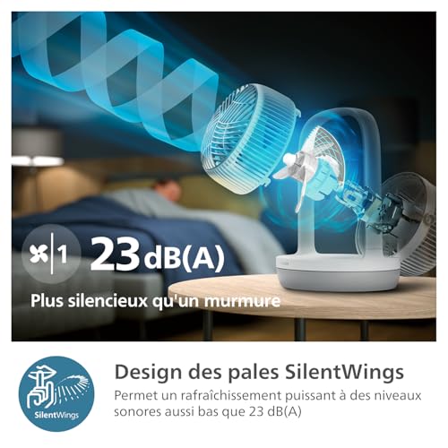 Ventilateur CX205000 - vue 7