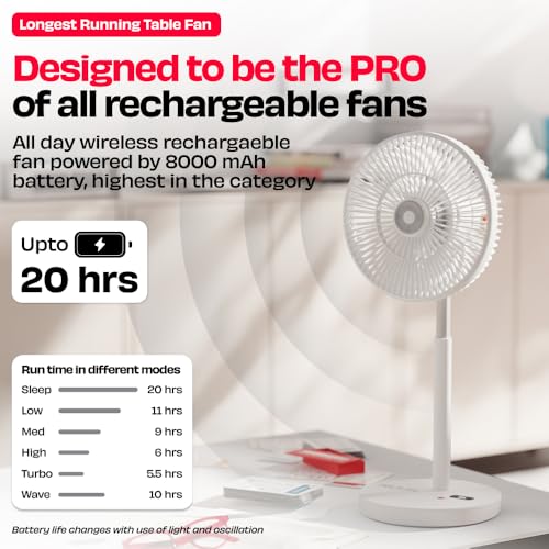 Image of NUUK LIT PRO All-Day Wireless Fan | Rechargeable | BLDC Motor | High Airflow | 6 Speed Settings + Wave Mode | Adjustable Height | Mood Light | Magnetic Remote