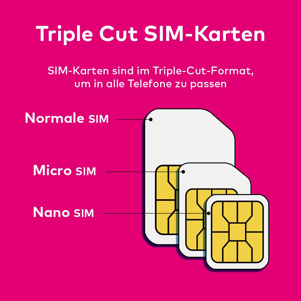 TSIM Prepaid USA SIM-Karte für 30 Tage Reise | Unbegrenzte 4G/5G High-Speed-Daten in den USA | Unbegrenzte lokale Anrufe + Kostenlose eingehende Anrufe & SMS | Aufgerüstete 5G SIM-Karte