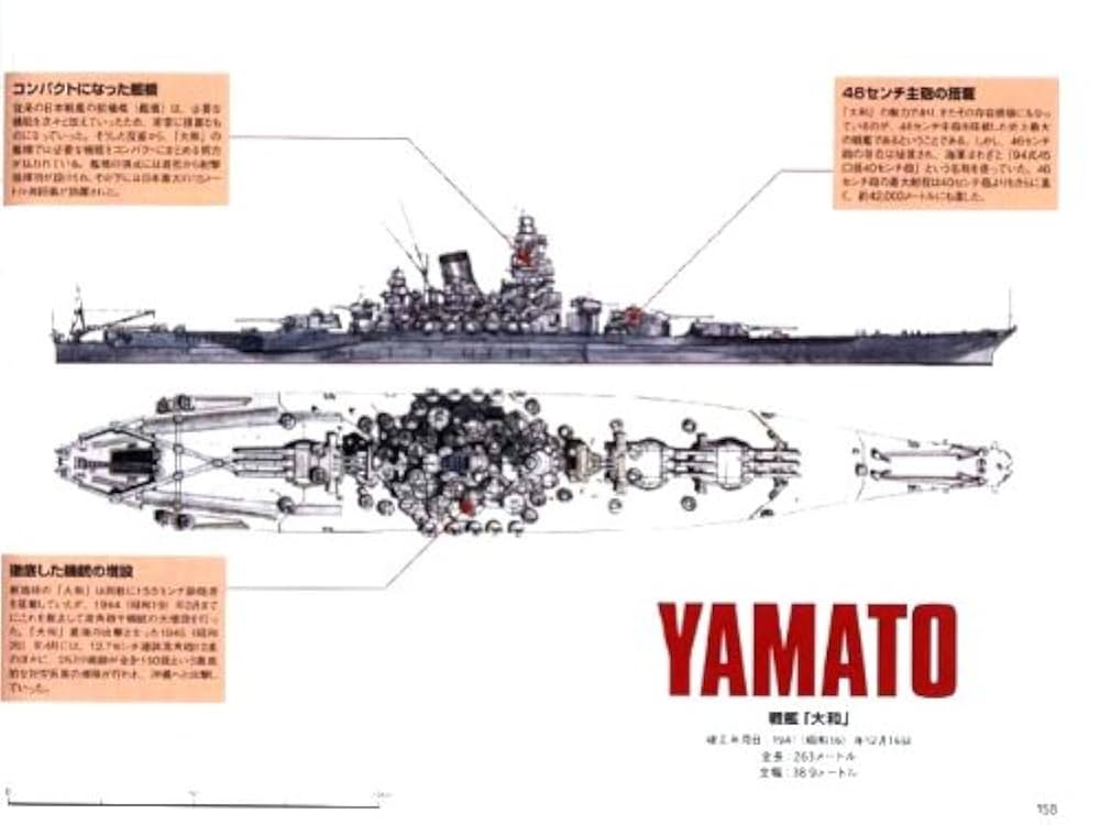 Amazon.co.jp: 同一縮尺「世界の戦艦」パーフェクトガイド