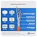 HB-DIGITAL 50m CAT 7 Netzwerkkabel LAN Kabel Verlegekabel Ethernet Installationskabel AWG23 10 Gbit/s S/FTP LSZH BauPVO Eca Datenkabel Simplex - Orange
