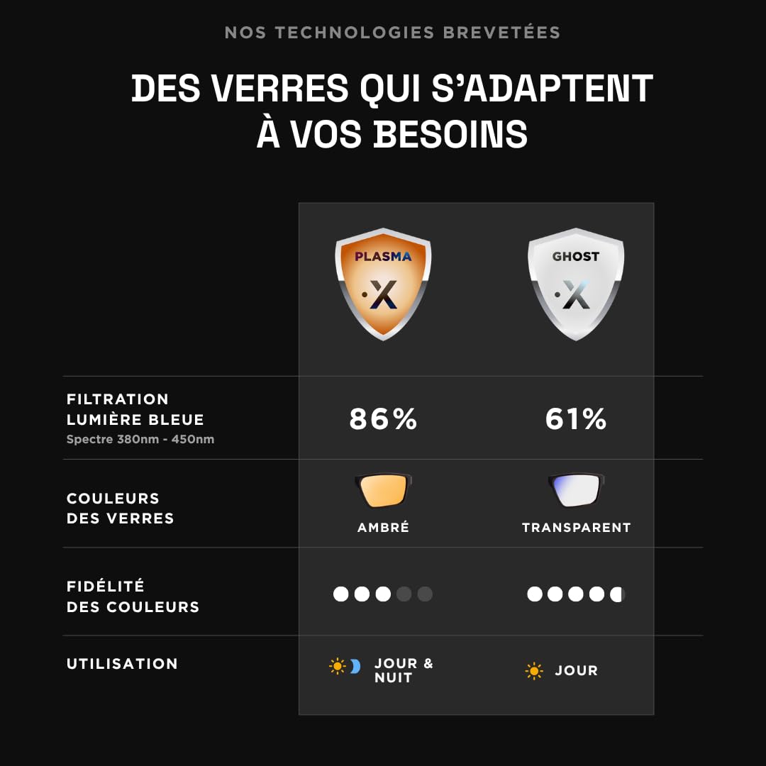 Horus X Lunettes Anti lumière Bleue Gaming et Bureau Homme Femme pour Ecran | Anti Fatigue & Migraine Oculaire | Pack Transparent + Ambré