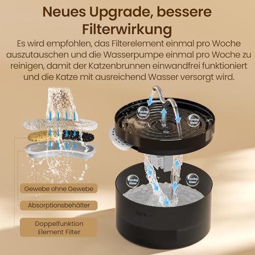 DOOOB Katzentrinkbrunnen, 2,1L Katzen Trinkbrunnen, Katzenbrunnen mit Ultra-Leiser Pumpe, Automatischer Trinkbrunnen für Katze und Kleine Hunde, Inkl. 3 Filter & 3Schwämme