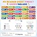 Ottkids Behavior Chore Chart for Kids - Visual Schedule with 118 Chores (Including 8 Blanks) & 147 Stars, Reward Chart for Toddlers, Responsibility & Daily Routine Chart for Kids - Ideal for Ages 3-9