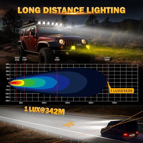 Image of Auxbeam 4.5 inch 128W Led Pods, XP-Ultra Series 15200LM Flood Beam Offroad Pod Lights with DRL & Amber Covers, Cube LED Ditch Lights Amber Fog Light Bar for Jeep UTV ATV Off Road