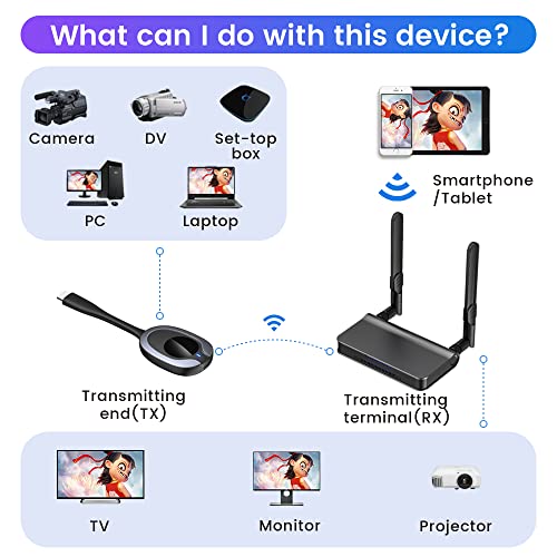 Wireless Hdmi Transmitter And Receiver Kit, Plug & Play, 2.4/5Ghz Stable Streaming To Monitor/Projector/Hdtv, Wireless Hdmi Extender Kit For Laptop/Pc/Camera/Blu-Ray #TOP1