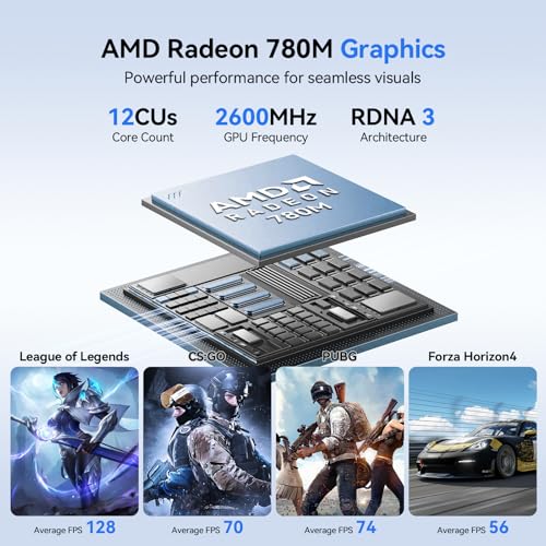 Image of Beelink Mini PC SER9 Pro Ryzen 7 H255(3.8-4.9GHz), 24GB 6400MT /s LPDDR5X 500GB PCIe4.0 SSD Desktop Computer, AI Voice /Built-in Speakers /MIC, 2.5G LAN /WiFi6 /Home /Office /Gaming PC