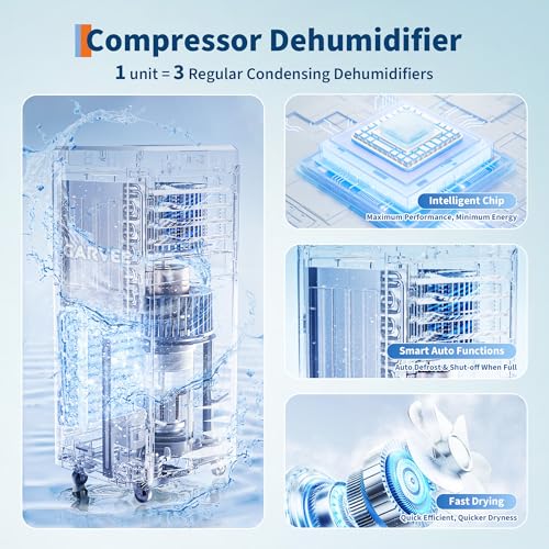 Image of GarveeHome 3500 Sq. Ft Dehumidifier, Max 85 Pint /Day Energy Star Most Efficient 2025 Smart Compressor Dehumidifier for Basement with Drain Hose, Smart Humidity Control,Dehumidifiers for home