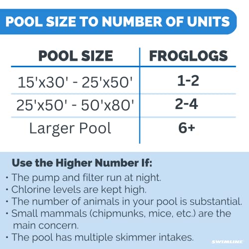 Swimline FrogLog Rettungsrampe für Pool, blau, Einheitsgröße