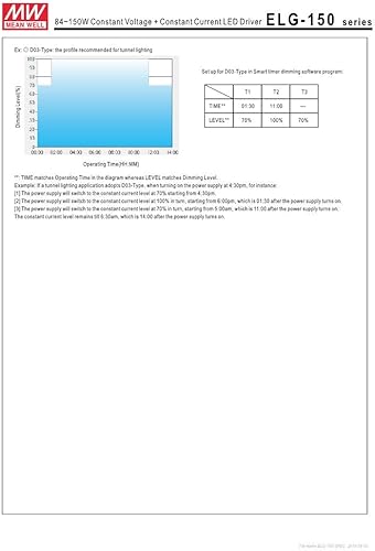 Miniatura 6 de Meanwell ELG-150-12A-3Y 12V 10A 120W voltaje constante + controlador LED de corriente constante