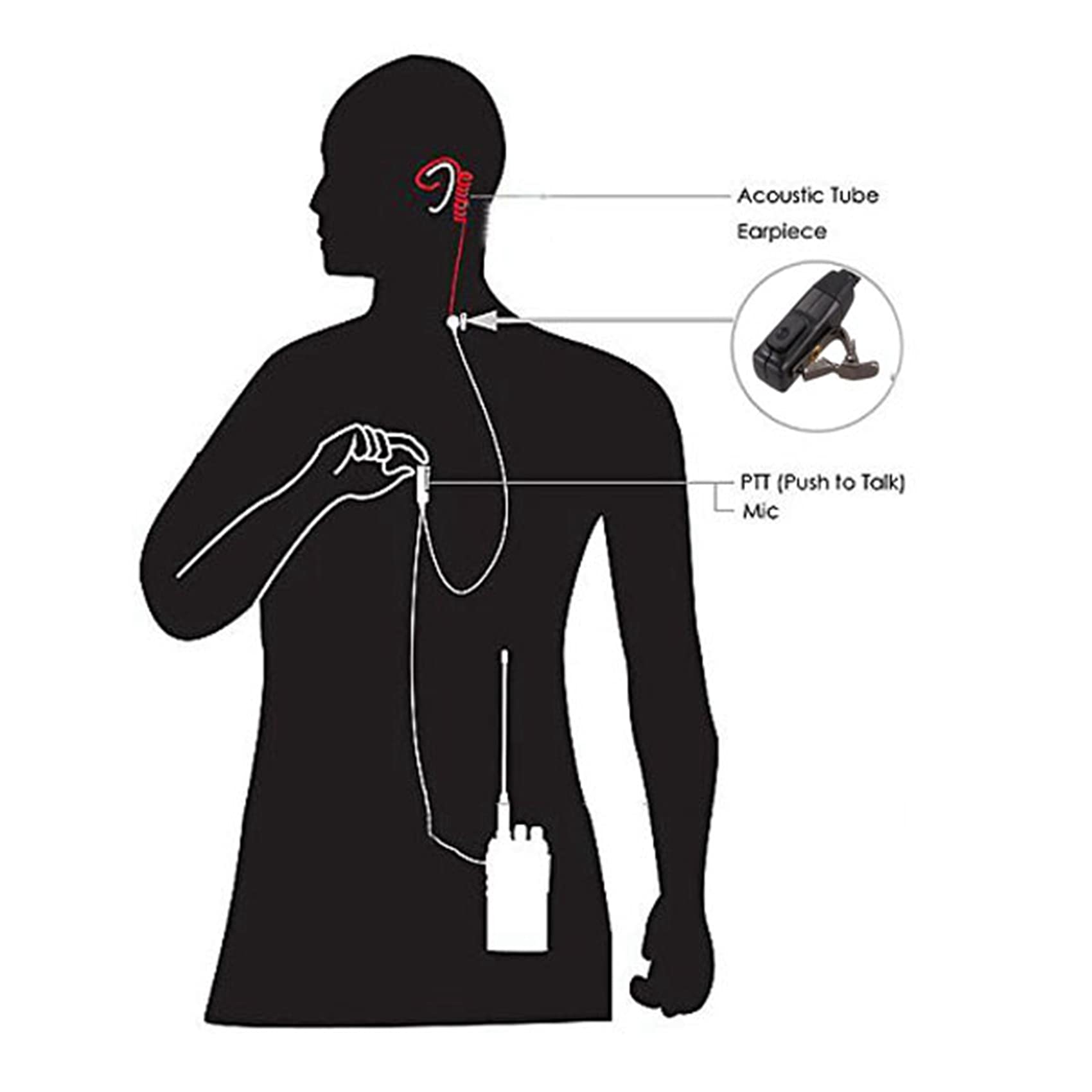 20X 2-biegunowy PTT MIC Headset Covert rura akustyczna słuchawki douszne do UV-5R -888S CB radio akcesoria