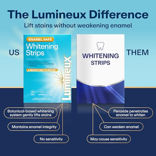 Image of Lumineux Teeth Whitening Strips - 21 Treatments (3 Months) - Peroxide Free - Enamel Safe for Whiter Teeth - Whitening Without The Sensitivity - Dentist Formulated - Sensitivity