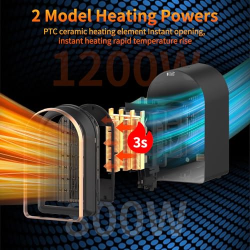 SHAVINGFUN Heizlüfter- heizlüfter klein- 1200W Keramik Heizlüfter Leise- Mini Heizungslüfter- Elektroheizung Heizung Heizgeräte mit Zwei Leistungsstufen Kleine Elektroheizu, Überhitzungs- Umkippschutz-7