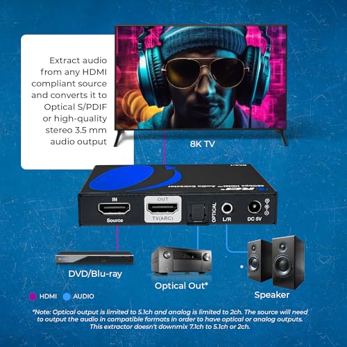 image for OREI 8K Audio Extractor HDMI UltraHD 4K @ 120Hz 48G HDMI 2.1 Audio Con