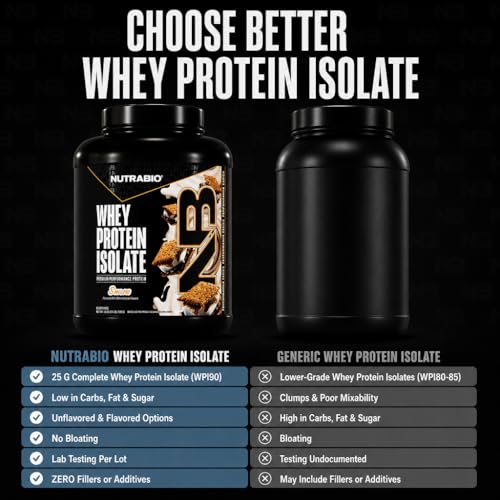 Image of NutraBio 100% Whey Protein Isolate Protein Powder, 25g Protein with Complete Amino Acid Profile, Non-GMO, Soy & Gluten Free, Low Carb, Low Calorie, S'Mores, 50 Servings