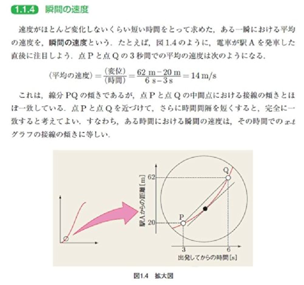 物理I [波動・電磁気編] & [力学・熱力学編] 2冊セット 物理I [波動・電磁気編] & [力学・熱力学編] 2冊セット
