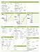 Real Estate Property Analysis Pad - A Complete Checklist of All The Features of Today's Residential Real Estate. Pad of 50 Sheets