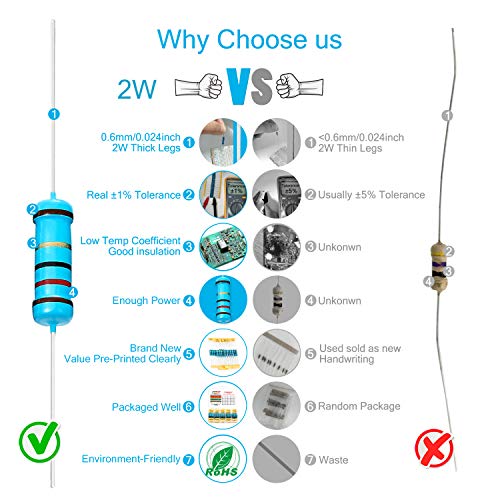 Chanzon 29 Values 2W 1R-1Mr Ω Ohm Metal Film Fixed Resistor Kit 150Pcs ±1% Tolerance 0.01 Mf Through Hole Resistors Assortment Current Limiting Rohs Certificated #TOP1