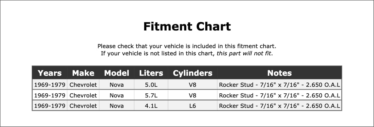 Engine Rocker Arm Stud Compatible With Chevrolet Nova 1979 1978 1977 1976 1975 1974 1973 1972 1971 1970 1969 P-3525212