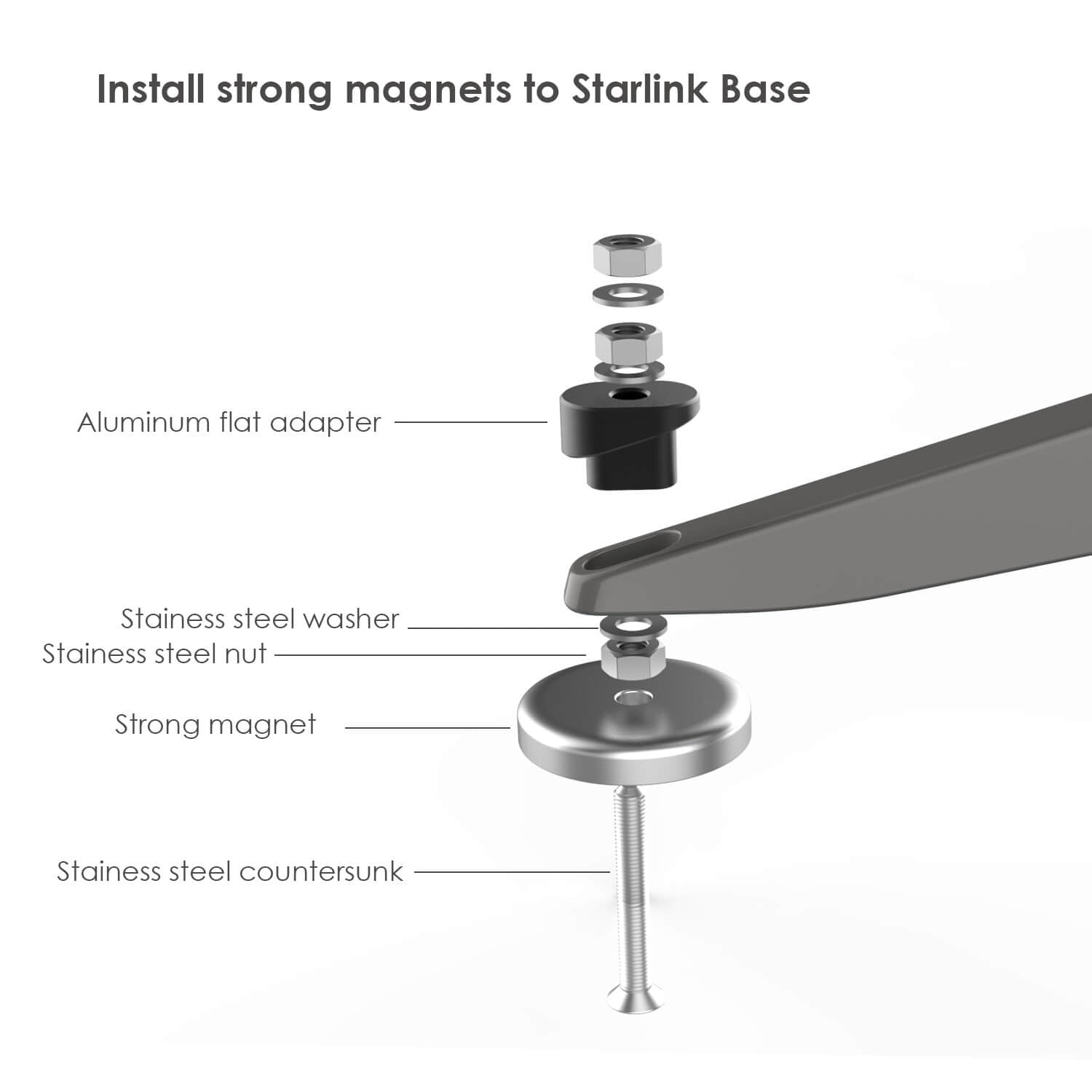 600lb Starlink Magnetic Roof Mount for Starlink Standard Actuated Kit and High Performance Kit, 150lbs Vertical Pull Force Each Magnet Install on Starlink Base