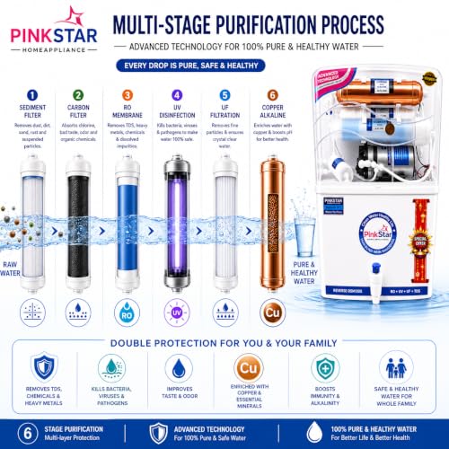 Image of PinkStar Elite 12L RO+UV+Copper Water Purifier | ISI Certified | Smart Mineral Control | Auto-Clean Technology | Free Pre-Filter | Advanced Multi-Stage Filtration for Home & Office