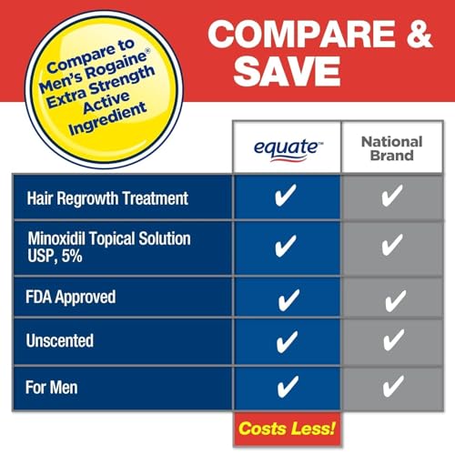 Generic Equate Hair Regrowth Treatment for Men, Extra Strength, 3 Month Supply, 2 oz Bottles, 3 Count - Effective Thinning Hair Solution - Image 6