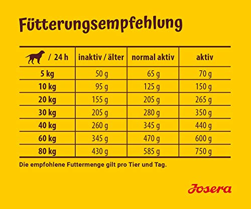 JOSERA Lamm & Reis (5 x 900 g) | Hundefutter mit Lamm als einziger, tierischer Eiweißquelle | Super Premium Trockenfutter für ausgewachsene Hunde | 5er Pack