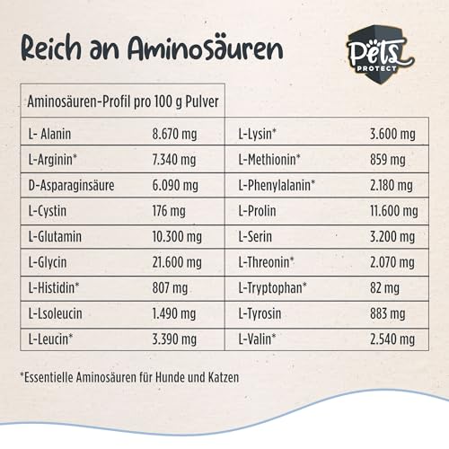 Pets PROTECT reines KOLLAGEN-Pulver für Hunde & Katzen 300 g | Gelenk-Gesundheit Hund | Kollagen-Hydrolysat aus Deutscher Herstellung | 100% natürlich | Collagen mit maximaler Nährstoffdichte