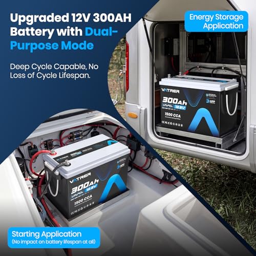 Image of 12V 300Ah Lithium LiFePO4 Battery with APP Monitoring, 200A BMS Rechargeable Starting Battery, High /Low Temperature Protection, 2560W Max Load Power for RVs, Solar, Boats, Off-Grid,Home Energy Storage