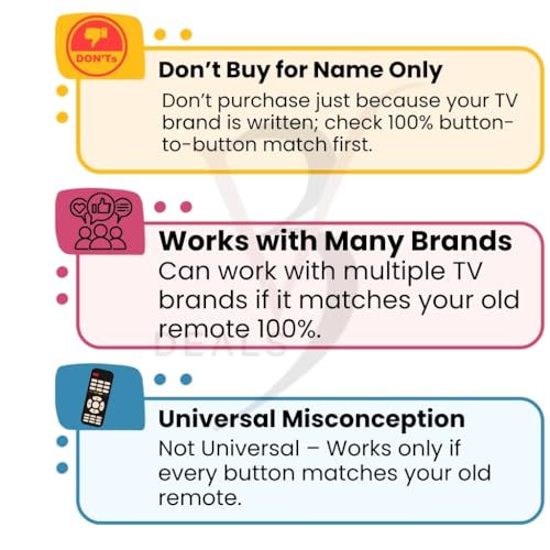 Image of Ericsson /To-shi-ba /Sony /LG /Hisense /Panasonic /Philips /Sharp /Sanyo /Insignia /Hitachi /Summercool Chinese Assembled Smart LED /LCD TV Remote Control | Non Voice -Same Remote Will Work(China LED 290)