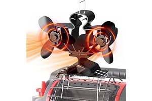 Innovative Buddy Heater Fan Attachment for Enhanced Heating Efficiency