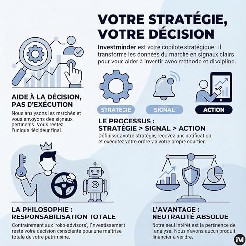 Le R&ocirc;le d'Investminder