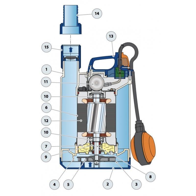 Bomba de elevación Pedrollo TOP2 0,37 kW hasta 13,2 m3/h monofásico 220 V