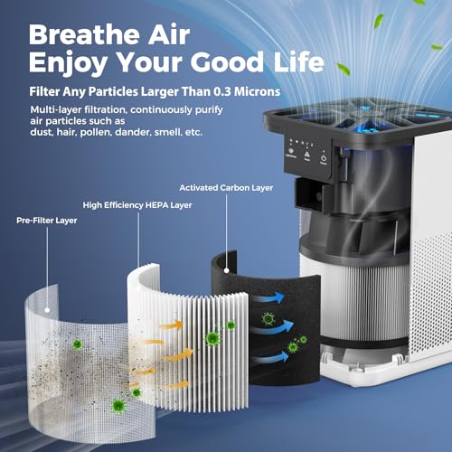 Air Purifier for Bedroom True H13 HEPA Air Purifier with 20dB Sleep Mode for Bacteria Virus Smoke Pollen Dander Hair Smell Use in Bedroom Office and Home - Image 3