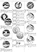 Standard Catalog of World Coins 2015: 2001-Date
