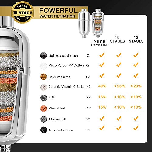 Image of Grofilo High-Output Shower Filter for Hard Water, 15 Stage Shower Water Filter, Universal 1 /2 Inch Shower Head Filter, Easy Install, Reduces Chlorine, Rust, Sediment, Odor, Replaceable Cartridge