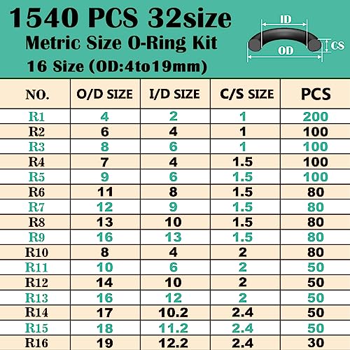 Xbvv 1540 Pcs 32 Size O-Rings Kit Nitrile Rubber Oring Assortment With 4 Hook Set For Various Car Auto Vehicle Repair Plumbing Pressure Washer Air Or Gas Sealing Connections Resist Oil And Heat #TOP1