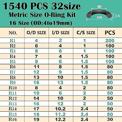 XBVV 1540 Pcs 32 Size O-Rings Kit Nitrile Rubber O Ring Assortment with 4 Hook Set for Various Car Auto Vehicle Repair Plumbing Pressure Washer Air or Gas Sealing Connections Resist Oil and Heat