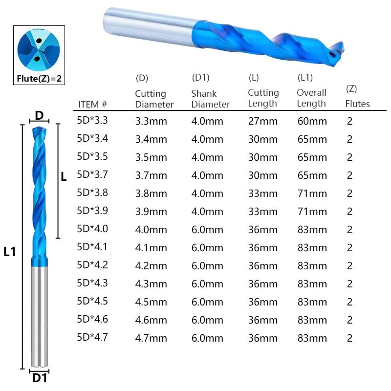 Broca De Refrigeración Interna De Broca De Carburo 5D, Taladro Refrigerante Interno Recubierto De Azul Para Máquinas Herramientas CNC Para Metal,5Dx3.9