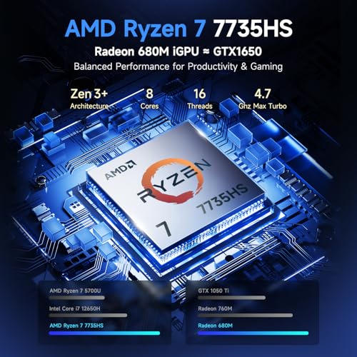 Image of NIMO Gaming Laptop, AMD Ryzen 7 7735HS 8 Cores, 15.6 inch, 16GB DDR5 256GB SSD, Windows 11, FHD IPS 180 View, Fingerprint, Backlit Keyboard, 100W Fast Charging, WiFi 6E Computer, for Business & Student