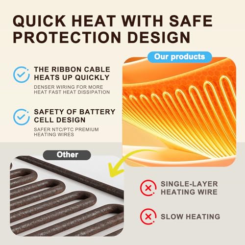 Image of 32 inchx24 inch Extra Large Heating Pad for Back Pain /Period Cramps /Neck /Shoulder | XXL Large Electric Heating Pads, Timer and Auto Shut Off, Moist Heat Pad, Machine Washable, 6 Heat Settings, Surprise Gifts